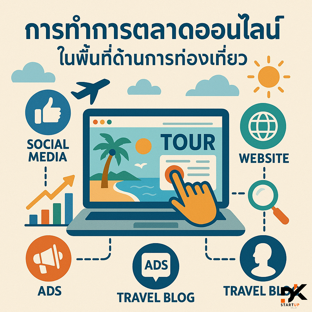 ผลงานการทำการตลาดออนไลน์บึงกาฬ