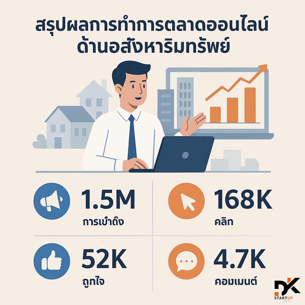 ผลงานการทำการตลาดออนไลน์บึงกาฬ
