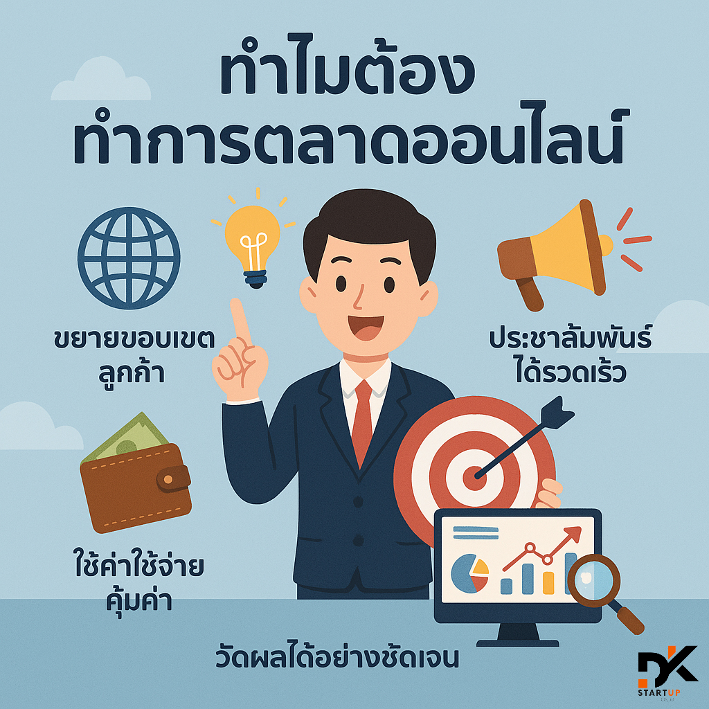 ทำไมต้องทำการตลาดบึงกาฬ