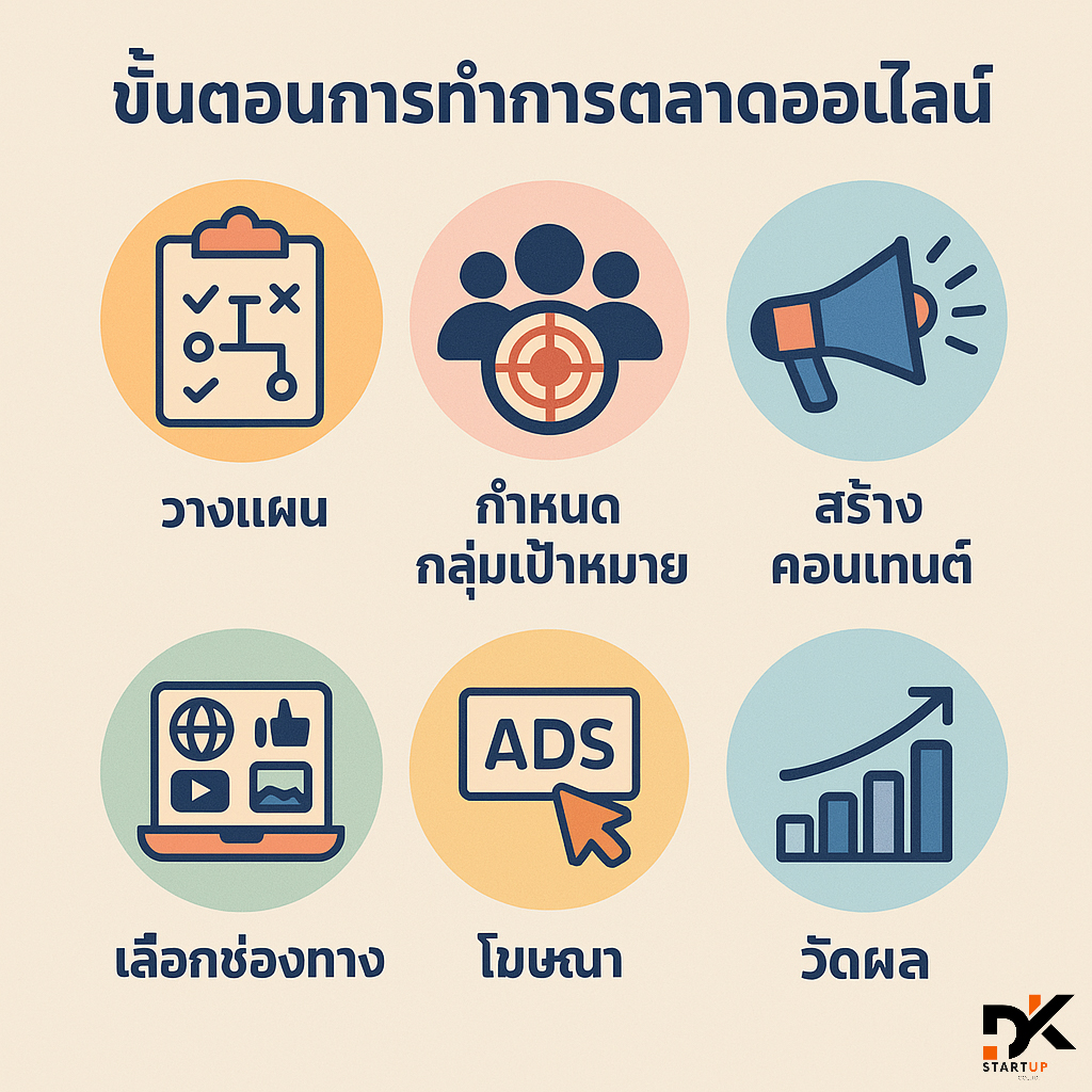เริ่มต้นทำการตลาดออนไลน์ในพื้นที่อย่างไรบึงกาฬ